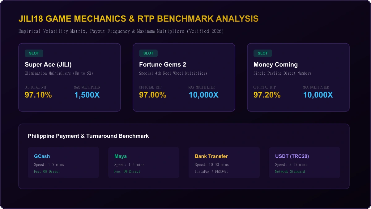 JILI Slot Multipliers and Payout Metrics Breakdown
